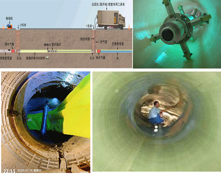 熊口镇UV-CIPP内衬修复
