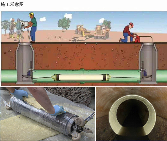 熊口镇管道局部点状修复